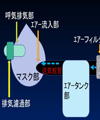 メディカルプロジェクトX