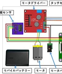 NiAS構造音響特性研究会