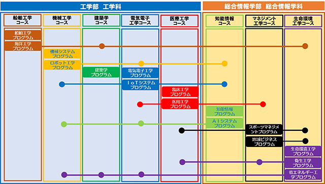 特待生制度