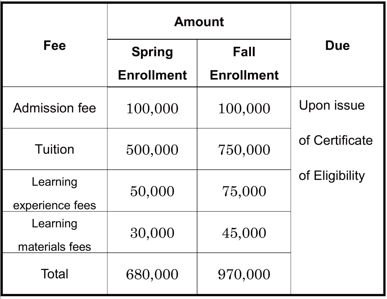 Tuition (Admission of 2021 Academic Year)