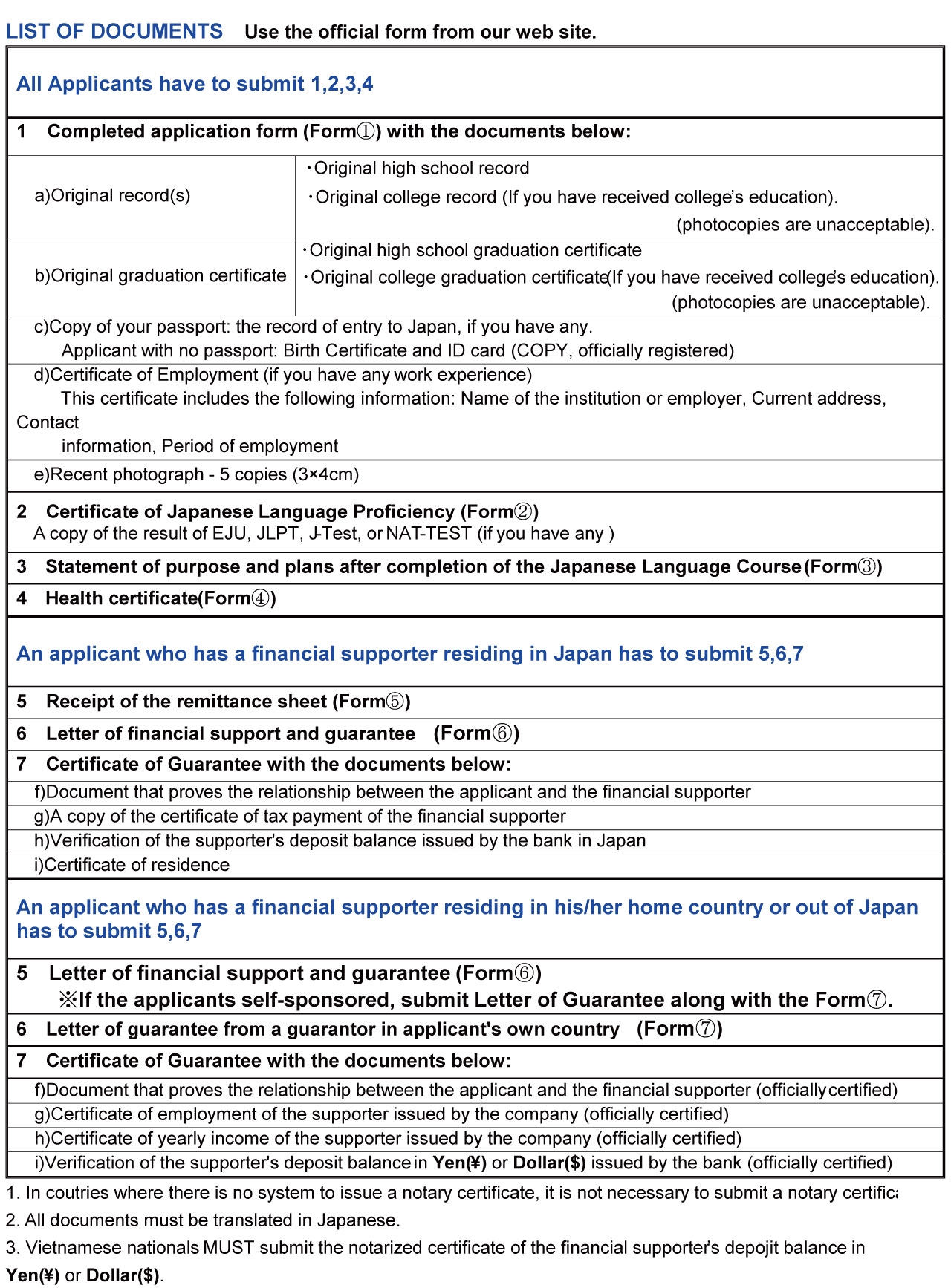 LIST OF DOCUMENTS