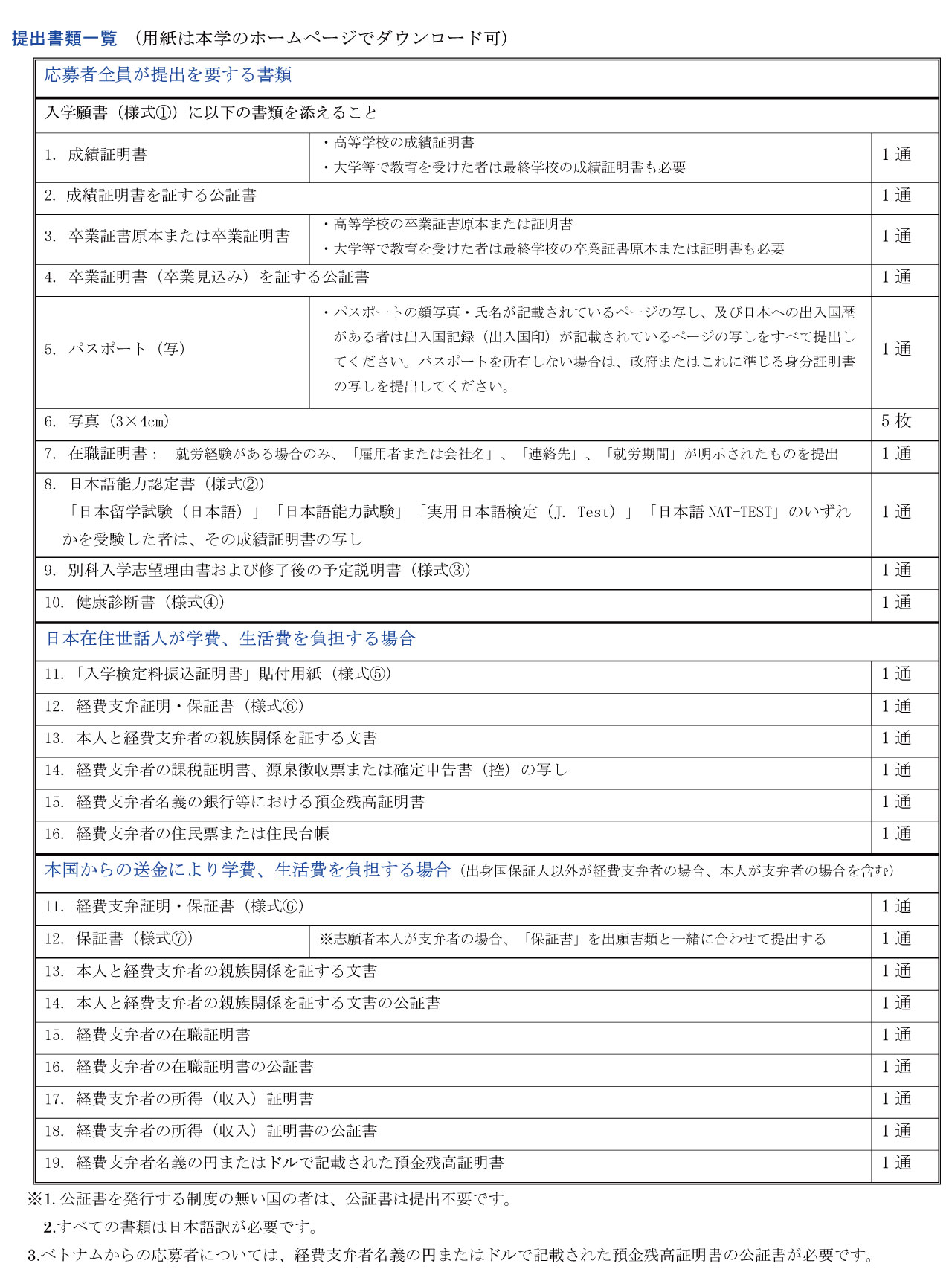 提出書類一覧