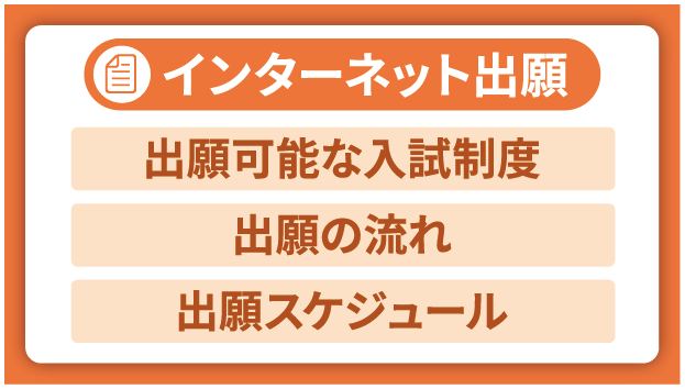 インターネット出願