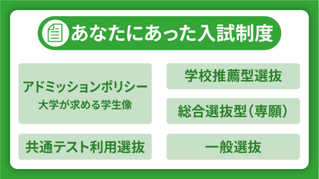 あなたにあった入試制度