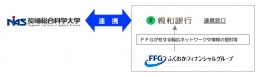 今回の協定に関する具体的なイメージ